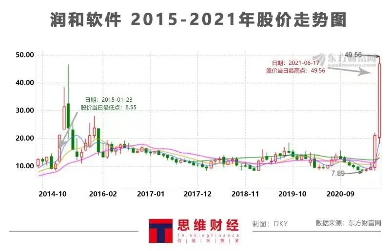 润和软件股票投资价值深度解析