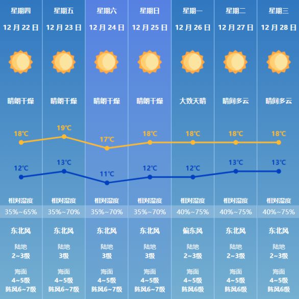 珠海未来40天天气预报详解