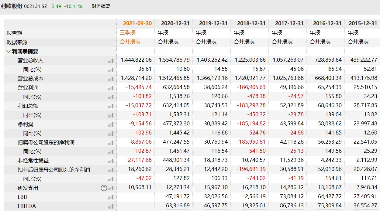 利欧股份所属板块的深度剖析