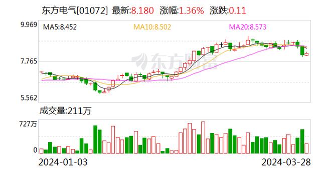 东方电气股票投资潜力与市场前景深度解析