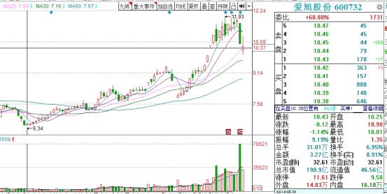 爱旭股份携手东方财富手机版，共探新能源数字化发展之路