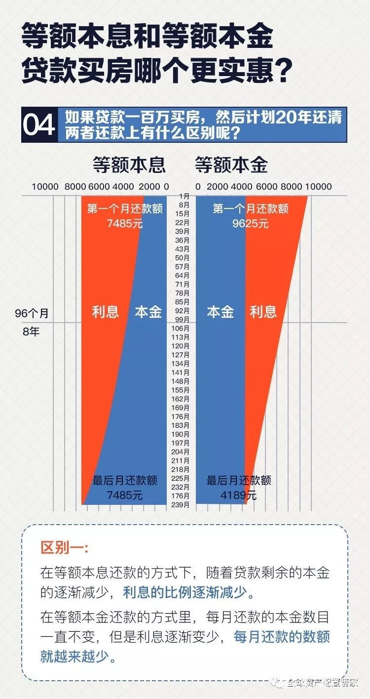 深度解析，等额本息与等额本金还款，哪个更划算？