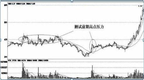 银之杰股价预测及未来展望与策略深度解析