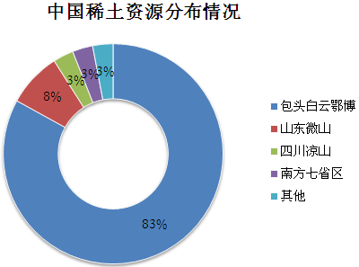 北方稀土，未来牛股潜力展望——10倍增长可期