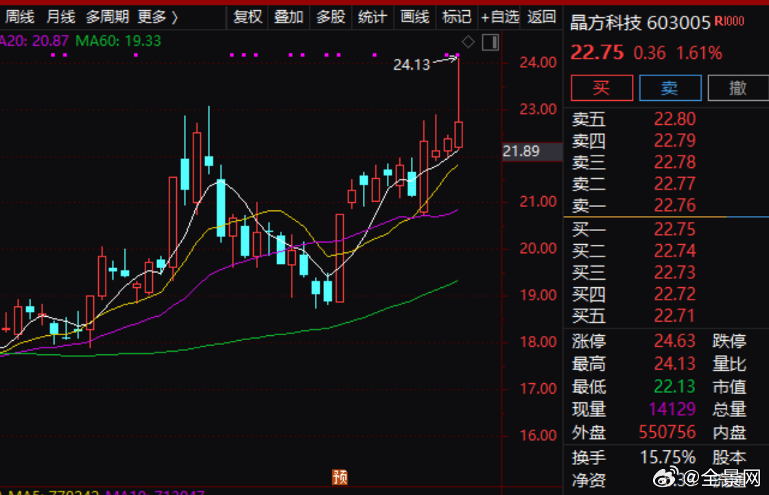 晶方科技重组最新动态，行业变革与未来展望