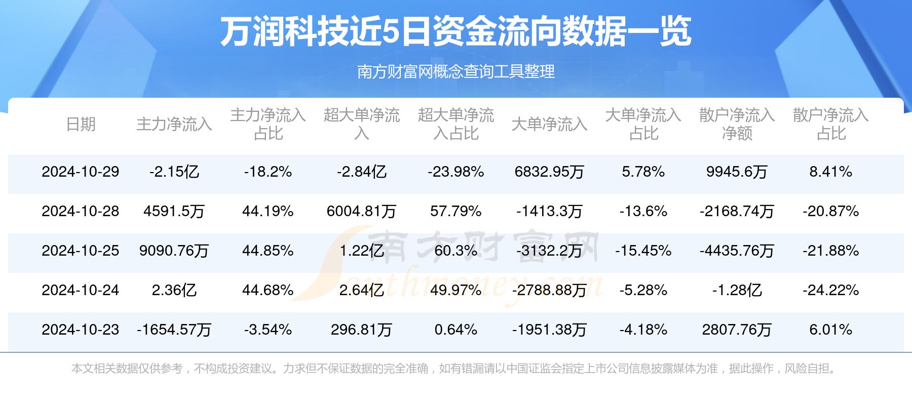 万润科技股票行情深度解析