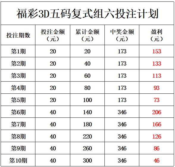 中国彩吧探秘之旅，红五与3D图谜的奇幻世界