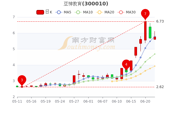 商业智慧 第214页