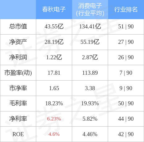 春秋电子股吧，揭秘电子行业繁荣与发展之道