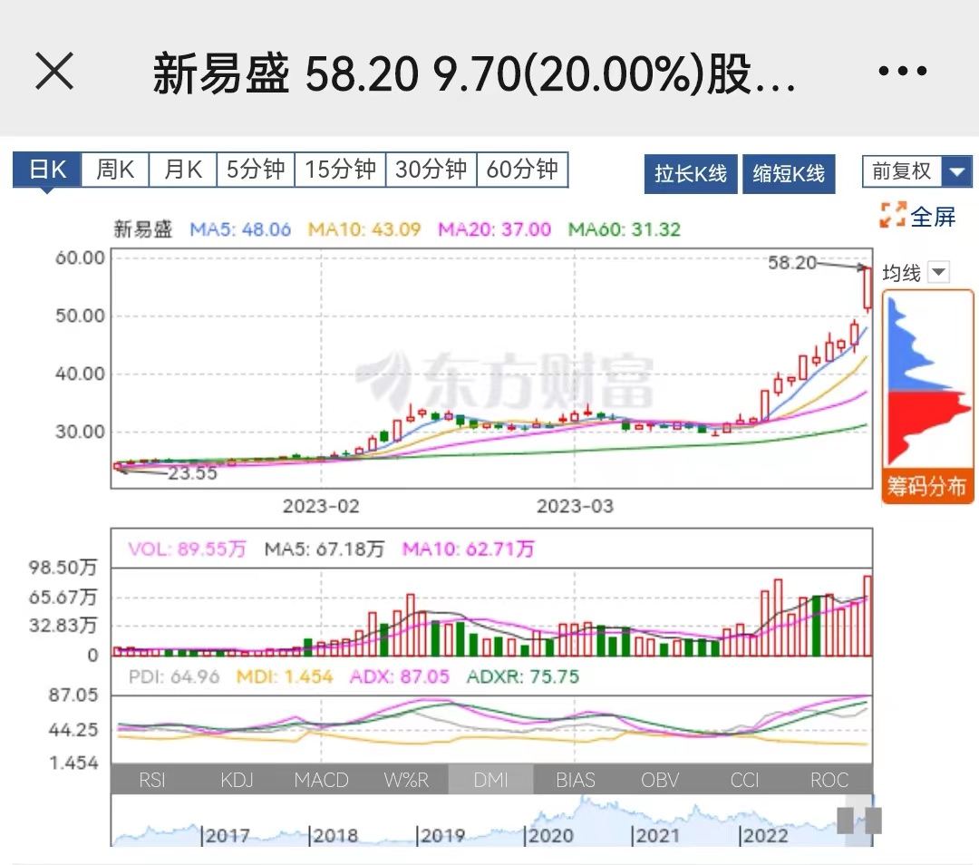 新易盛股吧，股市新动向的深度探索与洞察