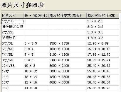 揭秘转换之谜，8英寸等于多少厘米揭秘