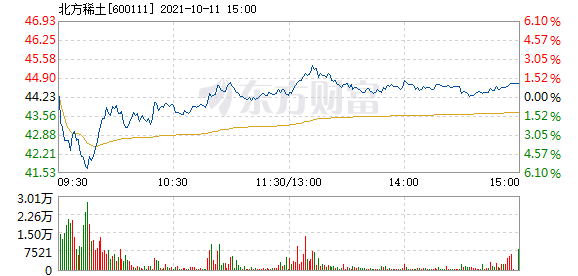 北方稀土股价下跌原因深度剖析