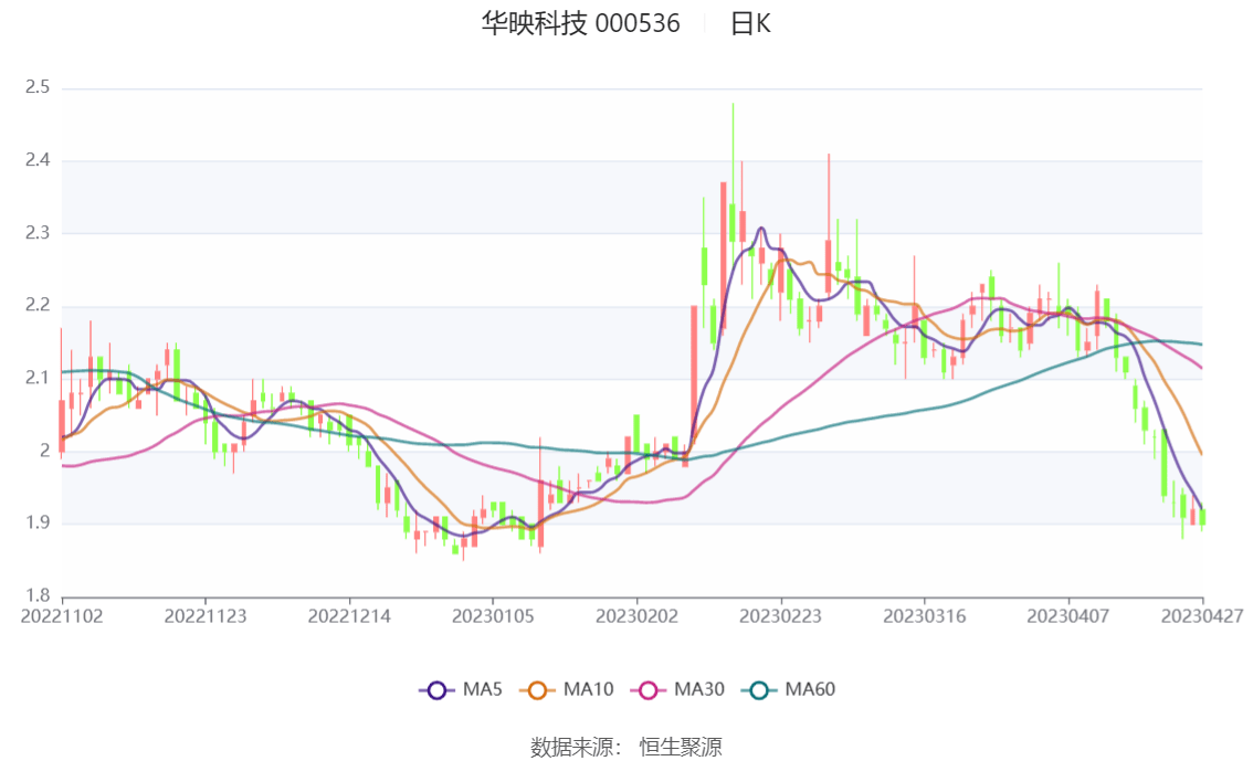 华映科技监管最新动态与展望，监管之路延续至何时？