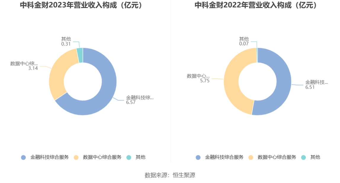 中科金财季度业绩稳健，未来发展前景可期