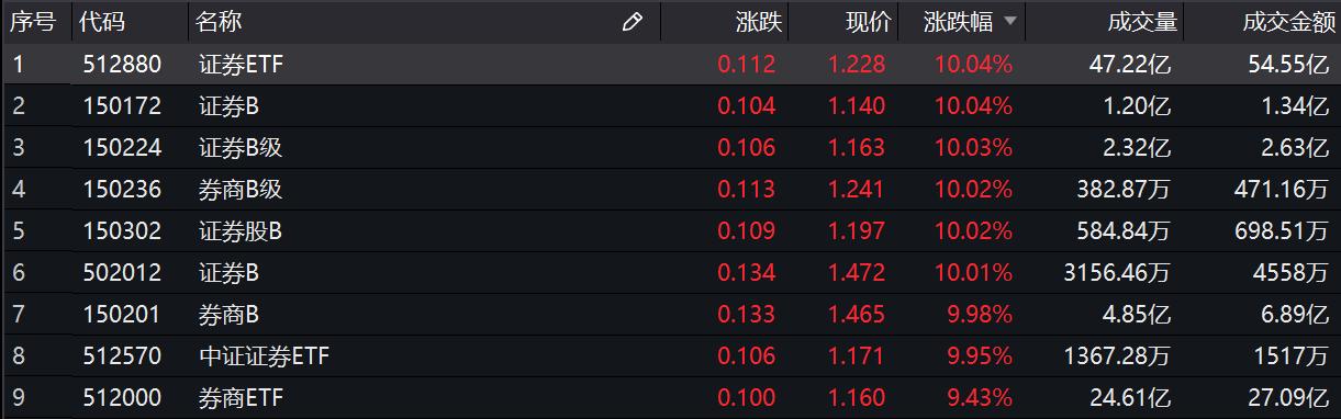 中信证券深度解析，600030股票千股千评揭秘