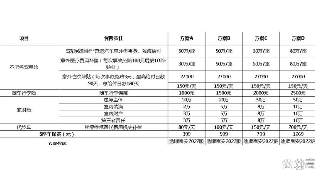 驾乘险价格概览，不同方案与选择的重要性解析