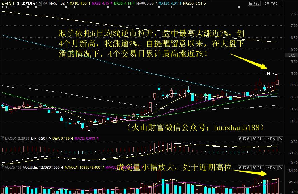 春兴精工与东方财富网，精工制造崛起与金融信息繁荣的交融