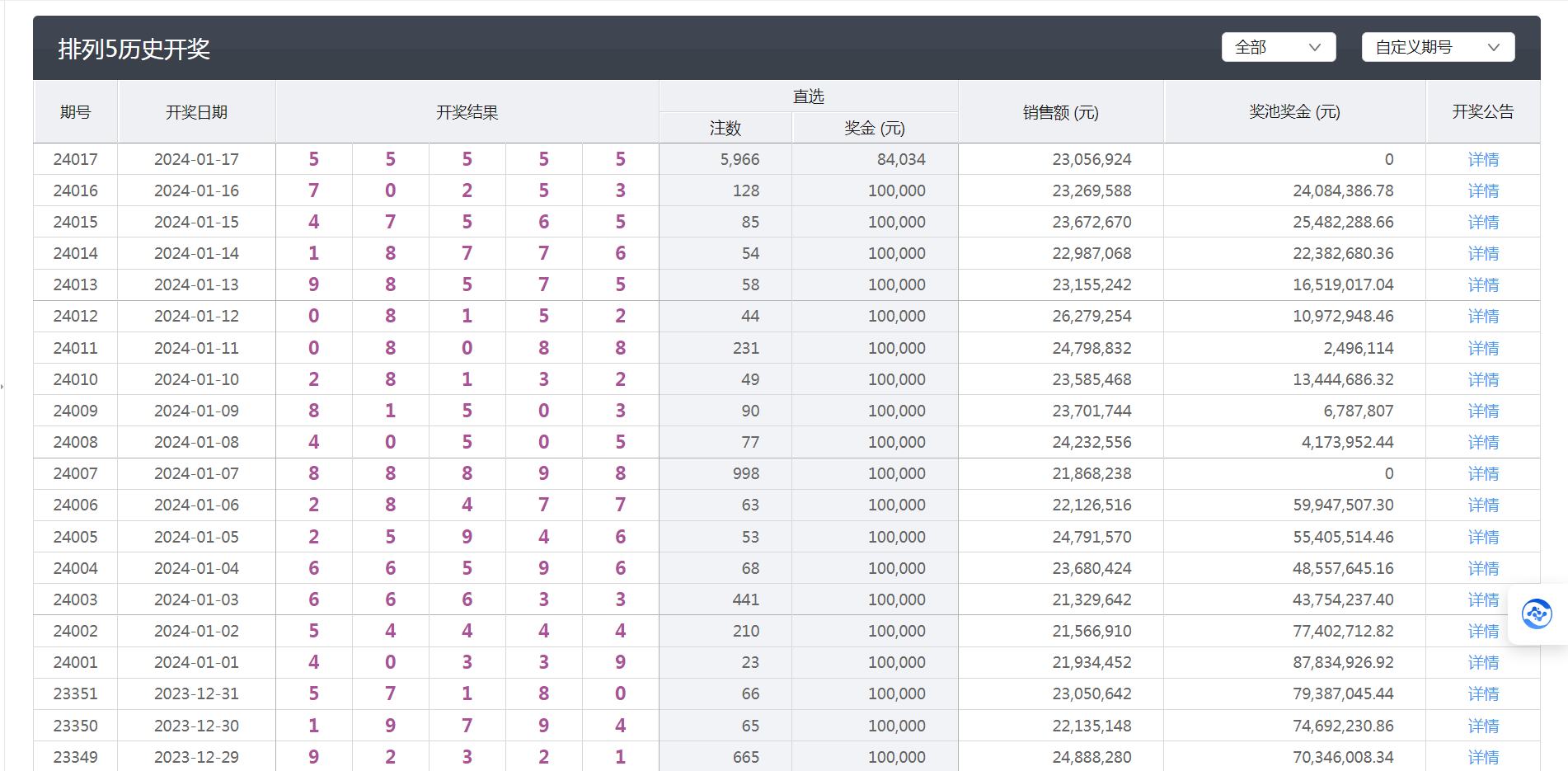 最新排列5开奖结果揭晓与分析