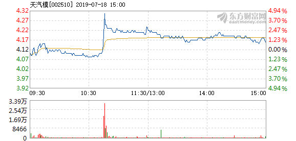 天汽模快速回调背后的故事，深度解析及未来展望