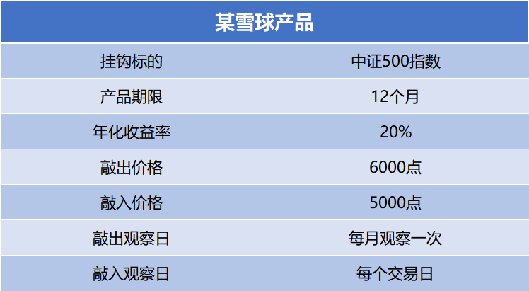 雪球网页登录指南，一步步教你如何进入雪球