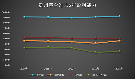 贵州茅台的财务杠杆率深度解析