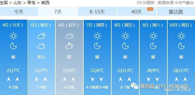 青岛未来15天天气展望及天气预报