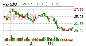 三花智控股票，智能控制领域的潜力股探索