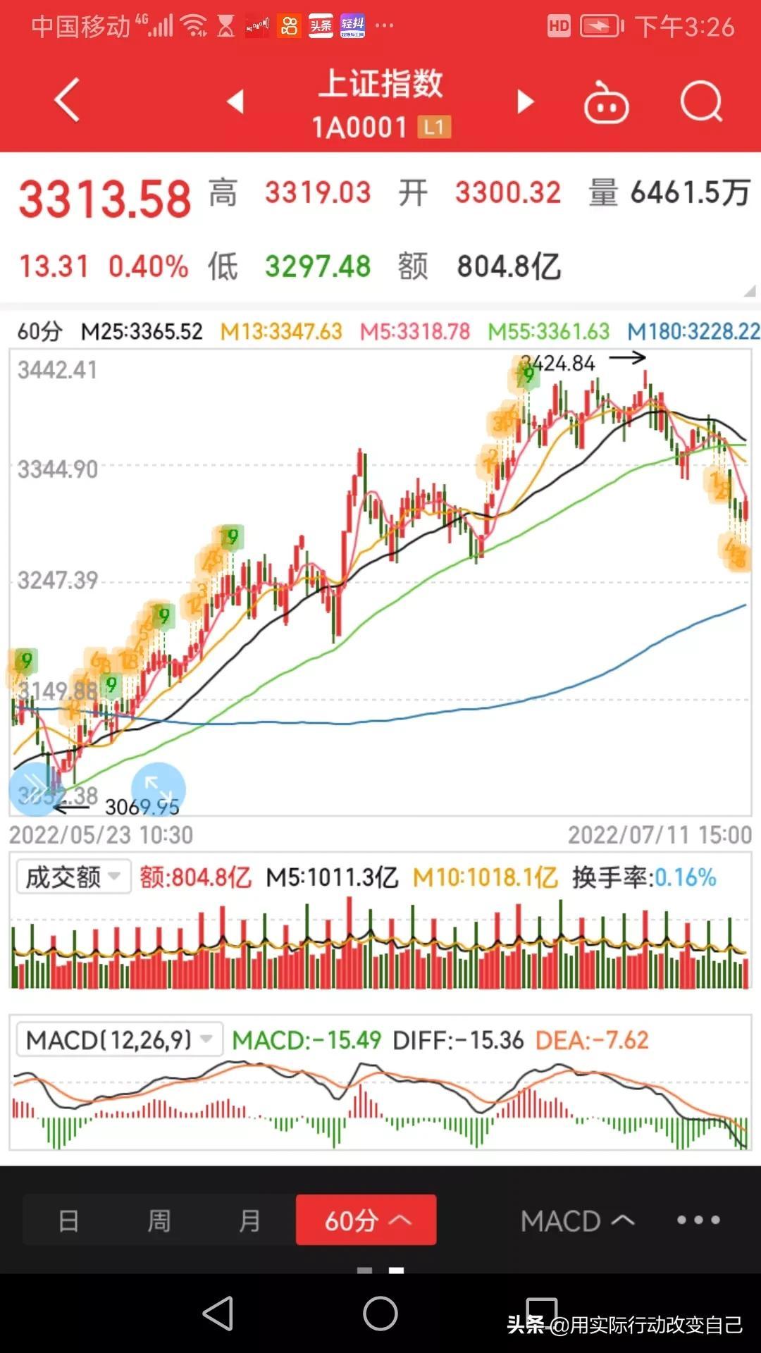 上证指数，中国资本市场的风向标解读