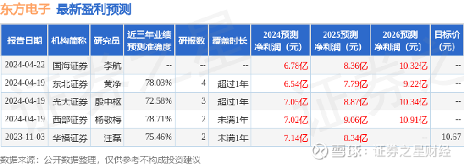 东方电子（000682）股票深度解析及前景展望