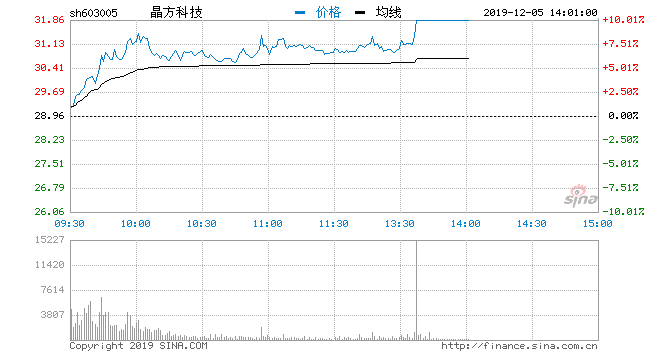 晶方科技所属板块深度解析