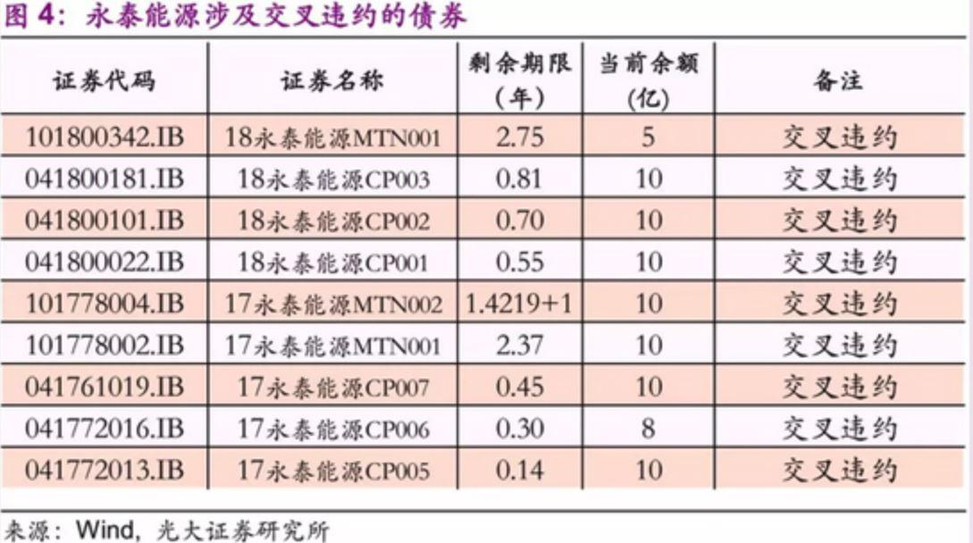 永泰能源股价暴跌，从辉煌到谷底的历程