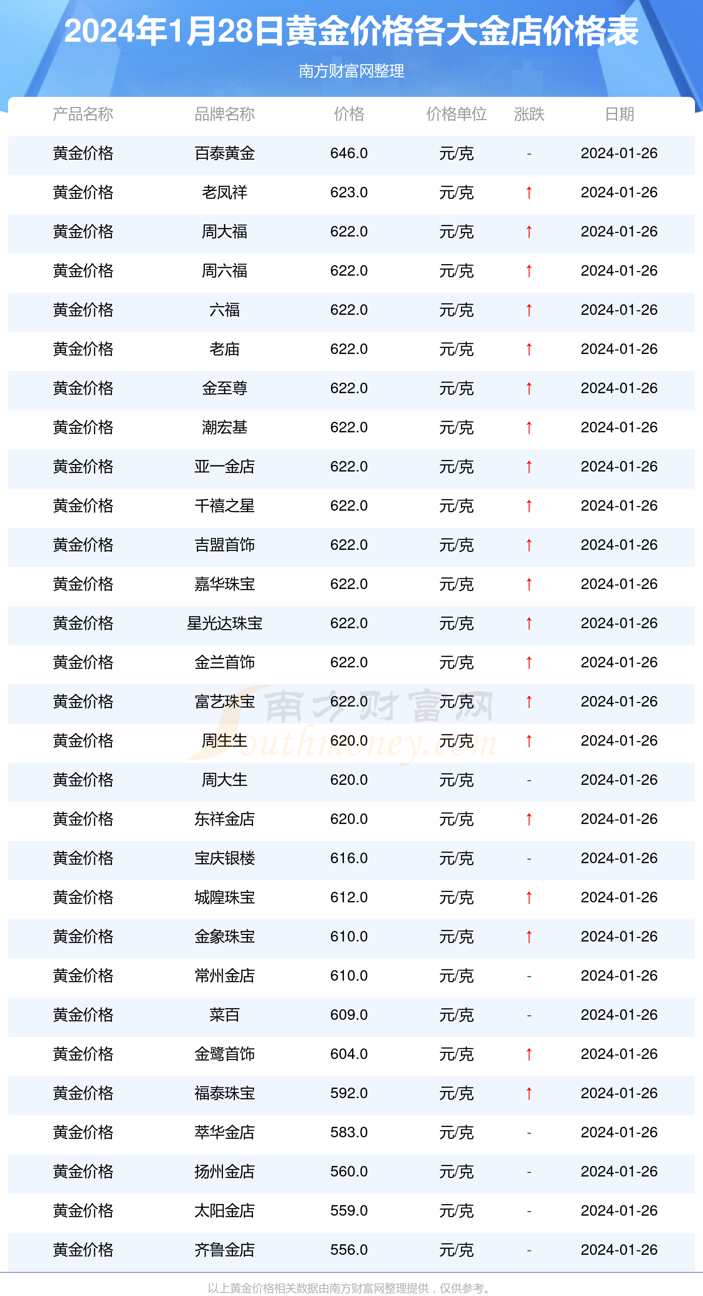 黄金价格今日走势解析，金价波动因素与趋势深度探讨