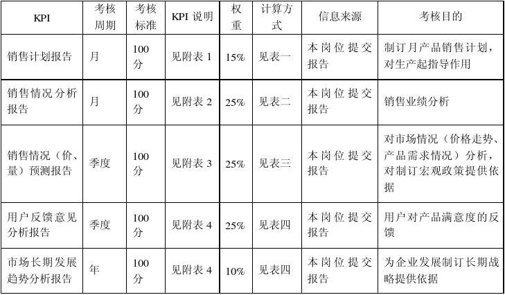 揭秘销售中的关键要素KP及其重要性