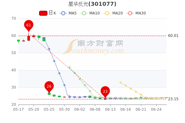 揭秘新荣记市值，究竟达到多少亿？