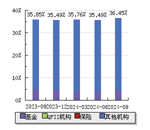 华天科技（股票代码，002185）全方位深度解析