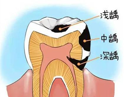 商业智慧 第200页