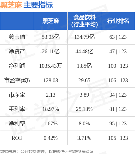 黑芝麻股票历史最高价回顾与探讨，市场走势深度解析