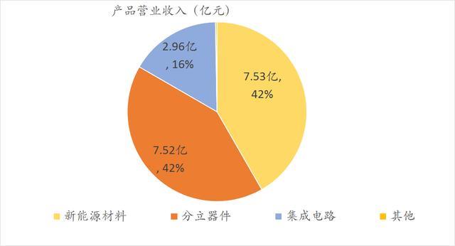 苏州固锝重大重组背景解析