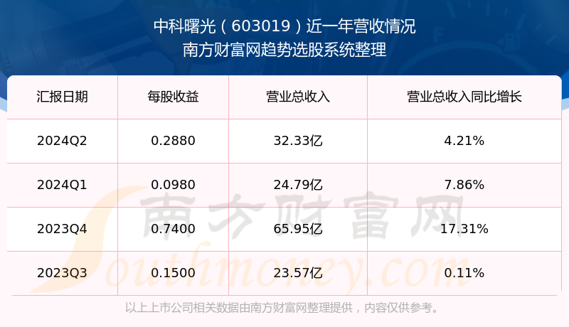 中科曙光，未来展望至2024年的目标价位展望