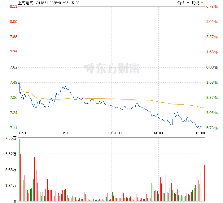 上海电气股票的投资价值及前景展望分析