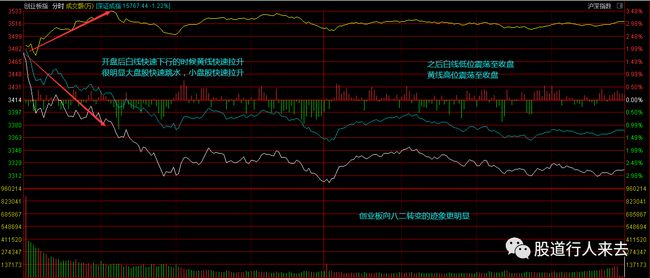 上证指数涨跌家数，揭示市场动态的关键指标分析