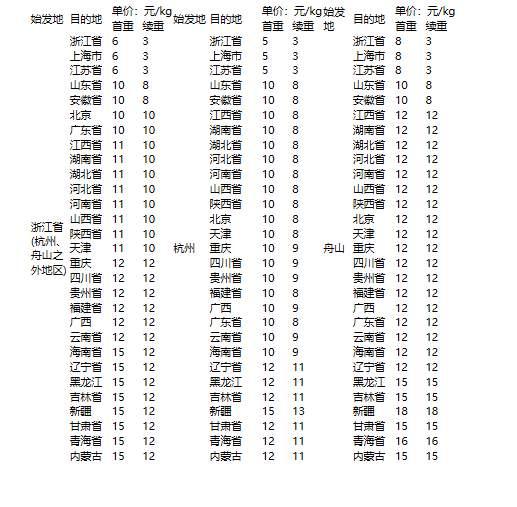 中通物流大件收费标准全面解析