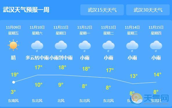 武汉气象变化及应对策略，天气预报解读与行动指南