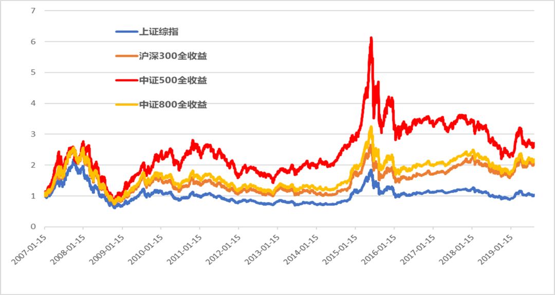 上证指数，中国股市风向标