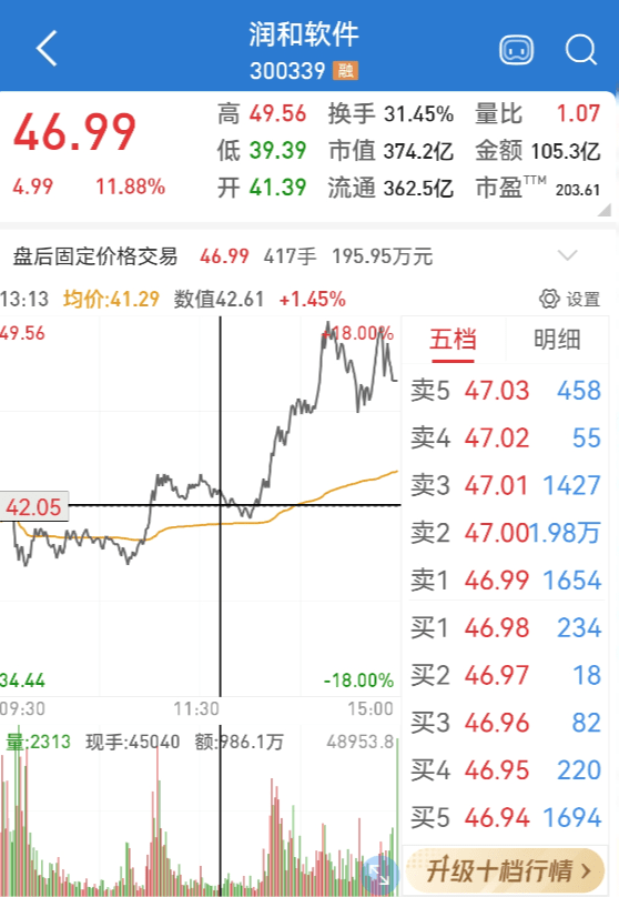 润和软件股票投资价值深度解析