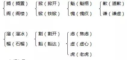 二年级上册魅力世界，哇组词之旅