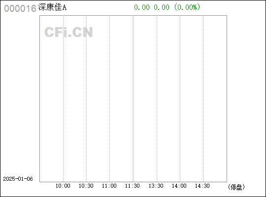 深康佳A，科技潮流引领者的多元化公司