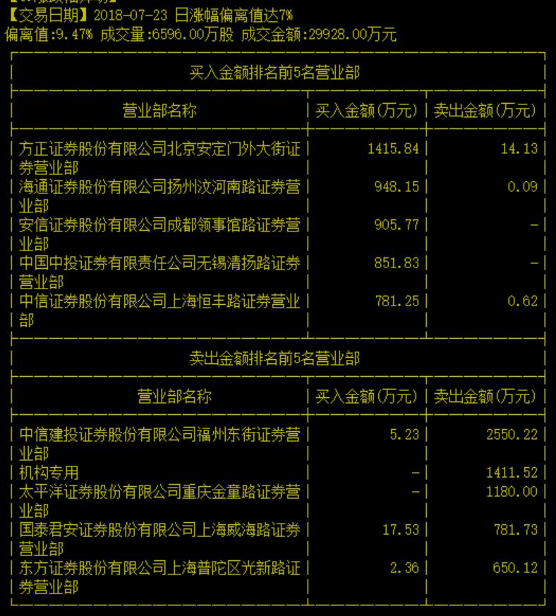 供销大集最新消息新闻动态更新