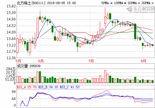 中国稀土与北方稀土，谁更胜一筹的对比解析？