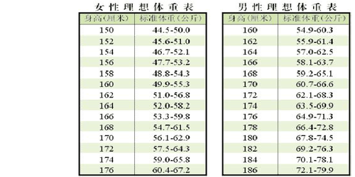 BMI计算公式与男性标准探讨